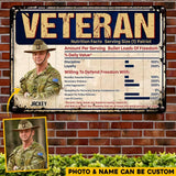 Personalized Upload Your Australian Veteran/Soldier Photo with Name Nutrition Facts Serving Size Patriot Metal Sign Printed 23APR-HQ11